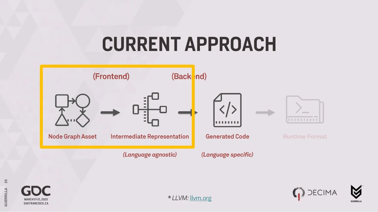 Slide 4 of Nodes and Native Code