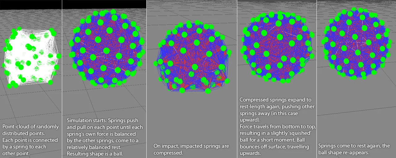 Screenshot 7 of Spring-Physics Simulation